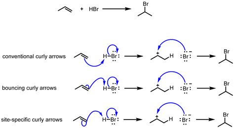 Explication pourquoi les flèches bouclées sont elles utilisées en