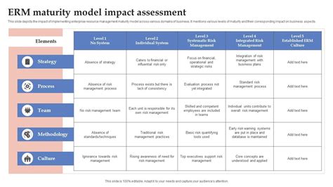 Top 10 Process Maturity Assessment Planning Powerpoint Presentation