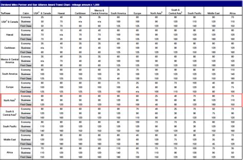 Table Of Equivalent Grades Regulationsride