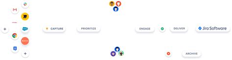 Jira Product Discovery Discovery For Product Management