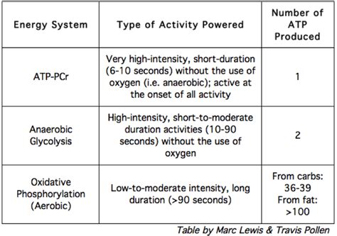 Putting the C in S&C: An Energy Systems-based Approach - Robertson ...