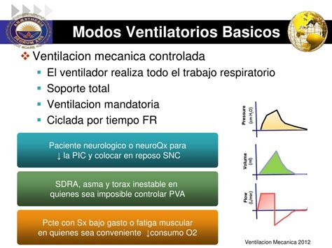 PPT Modos de Ventilación Mecánica y Monitorizacion PowerPoint