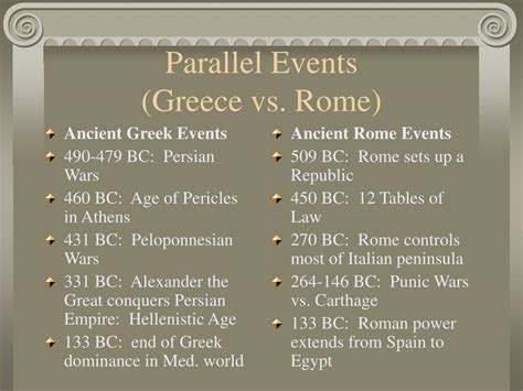 Ppt Ancient Rome And The Rise Of Christianity 509 Bc 476 Ad