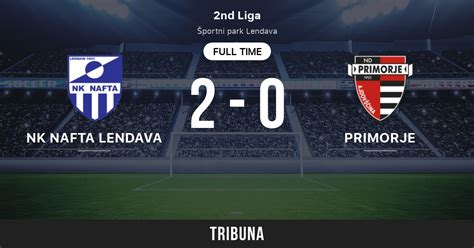 NK Nafta Lendava Vs Primorje Live Score Stream And H2H Results 8 15