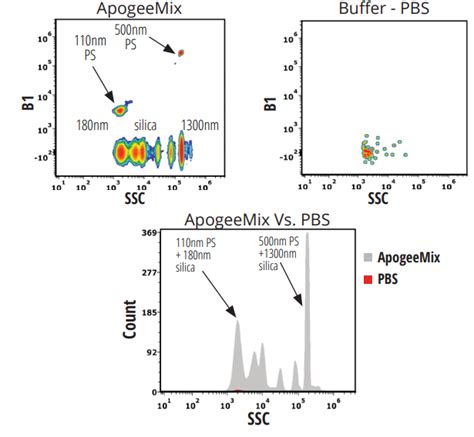 Cytek™ Aurora Next Level Spectral Flow Cytometry Cytek Biosciences