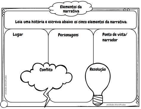 Atividades Sobre Elementos Da Narrativa REVOEDUCA