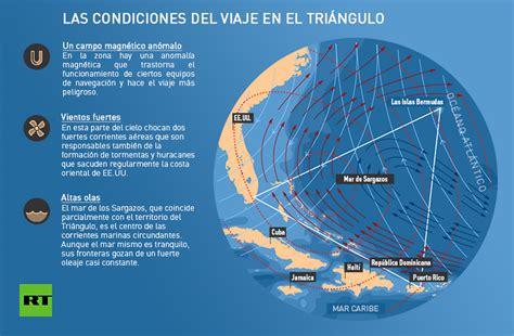 Infografía El Triángulo De Las Bermudas Entre Mitos Y Física Rt