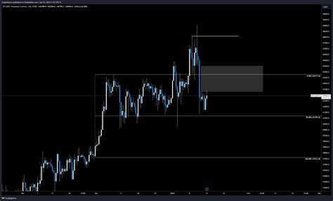 BYBIT BTCUSDT P Chart Image By TraderMayne TradingView