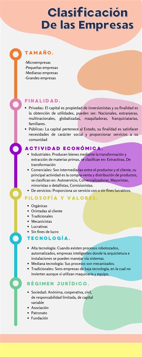 Clasificacion de empresas ClasificaciónClasificación De las