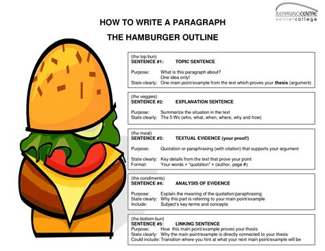 Writing A Paragraph Hamburger