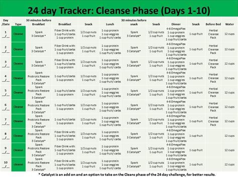 Advocare Day Challenge Calendar