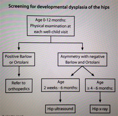 Developmental Dysplasia of the Hips... Start screening for this at age ...