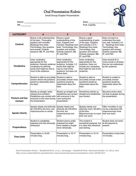 Oral Presentation Rubric Pdf