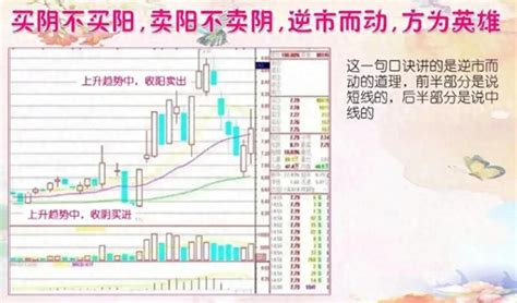 提升投资技巧！炒股新手必知的五句短线口诀 99学社