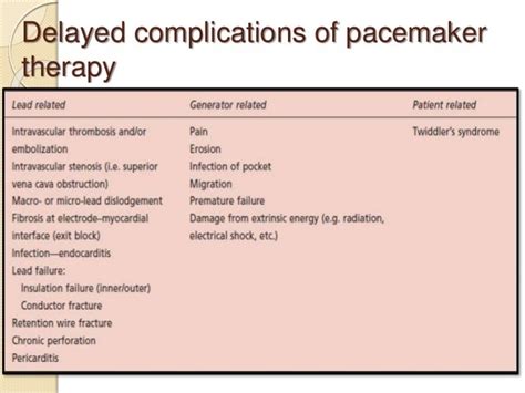 Complications Of Pacemaker Implantation Waleed Roshdy