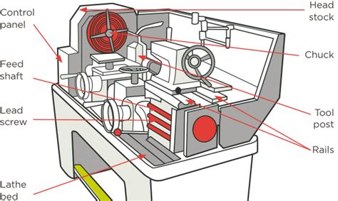 Vertical Turning Lathe Diagram