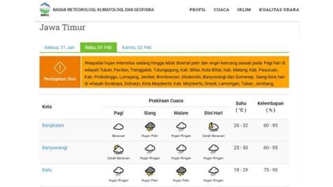 Cuaca Jatim Besok Rabu Februari Waspada Hujan Petir Di