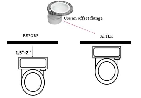 How To Fix Gap Between Toilet And Wall 4 Methods