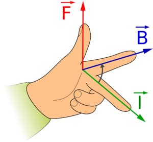 Magnetic Force and Magnetic Field: Definitions, Formulae, Video, Example