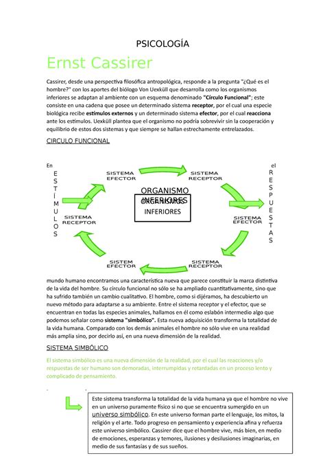 Psicología Resumen 2 PSICOLOGÍA Ernst Cassirer Cassirer desde una