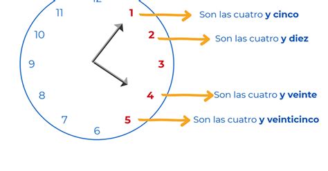 Qu Viva El Espa Ol Tiempo