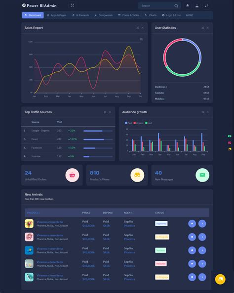 Power Bi Responsive Bootstrap Admin Templates With Ui Framework