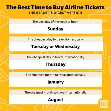 Here S The Best Time To Buy Airline Tickets Artofit