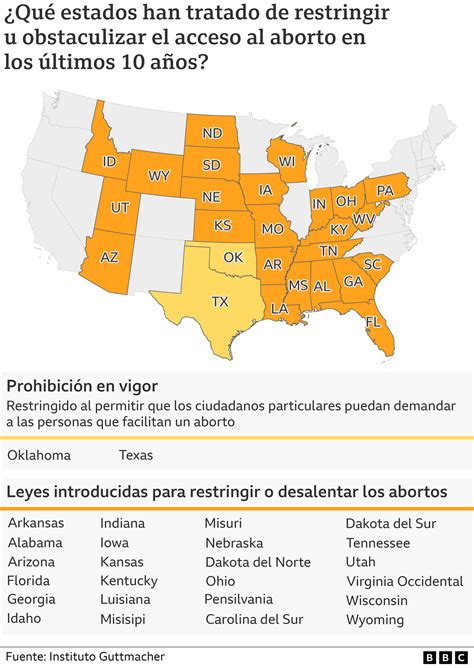 Aborto En Estados Unidos El Mapa Que Muestra D Nde Ya Est Prohibido Y