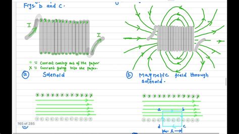 Magnetic Field Due To A Long Solenoid Application Of Magnetic Field Lecture 8 Youtube