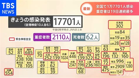 新型コロナ 全国で1万7701人感染（午後6時半時点） Youtube