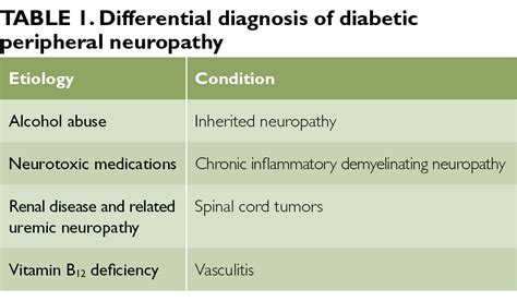 Diabetic Peripheral Neuropathy An Overview Clinical Advisor