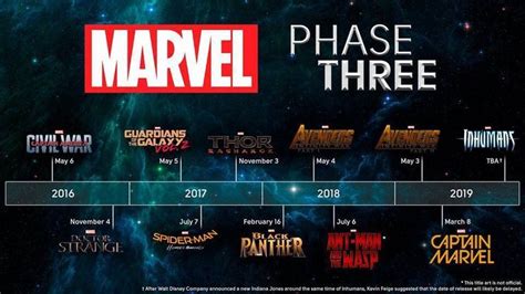 Marvel Cinematic Universe Phase 3 Marvel Phases Marvel Movies