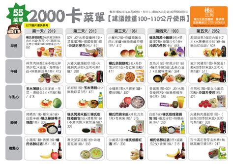 55減肥法菜單 800卡、1200卡、1400卡、1600卡、1800卡、2000卡、2200卡－醫院營養師~林圓真營養師~營養資訊收集站｜痞客邦