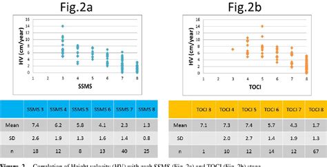 Figure From A Simplified Skeletal Maturity Scale And Thumb