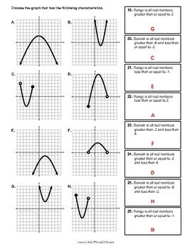 Domain And Range Of Quadratic Functions Equations Worksheet Tpt