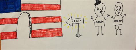 Political Cartoon #1 - AP United States History