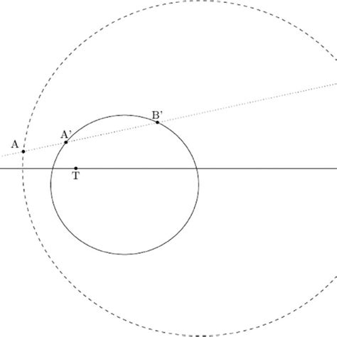 PDF A geometria dinâmica do círculo de Apolônio