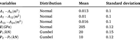 Statistics Of Random Variables In Example 6 Download Scientific Diagram