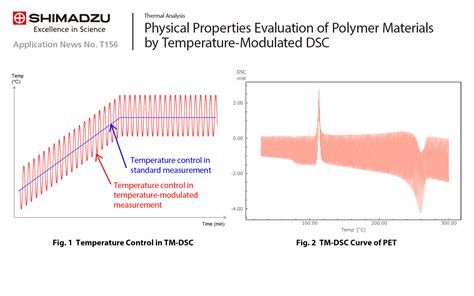 Physical Properties Evaluation Of Polymer Materials By Temperature