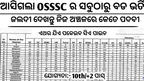 Osssc New Recruitment 2023 Osssc 10th Pass Govt Jobs Block Level Jobs