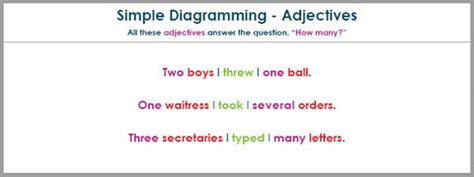 Diagramming Sentences Demystified – Child1st Publications