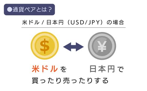 Fxのおすすめ通貨ペアは？選び方や初心者向け通貨ペアを解説 Oanda Fx Cfd Lab Education（オアンダ ラボ）