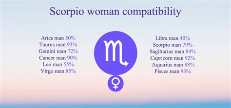 Scorpio Compatibility: Chart, Percentages, Compatible Zodiac Signs