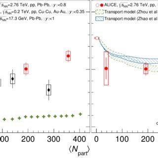 The p T distributions of primary charged particles at mid rapidity η