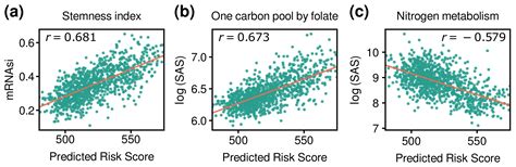 Cancers Free Full Text Risk Stratification For Breast Cancer