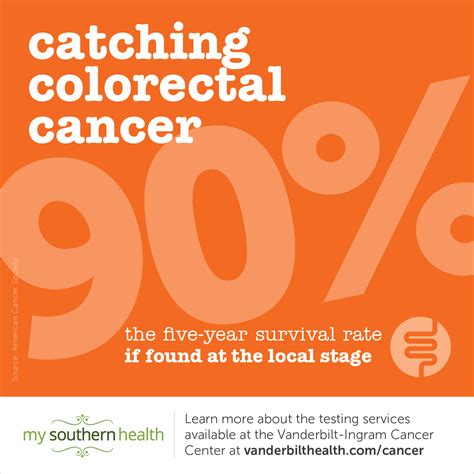 Signs Of Colon Cancer The Facts You Need To Know