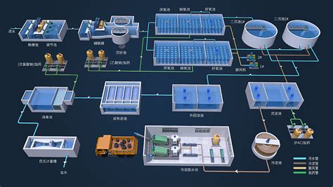 污水处理厂流程三维效果图 23聪过 站酷zcool