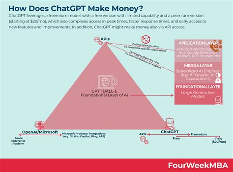 Chat Money Golpe No Promete Dinheiro F Cil Chatgpt Tecmundo