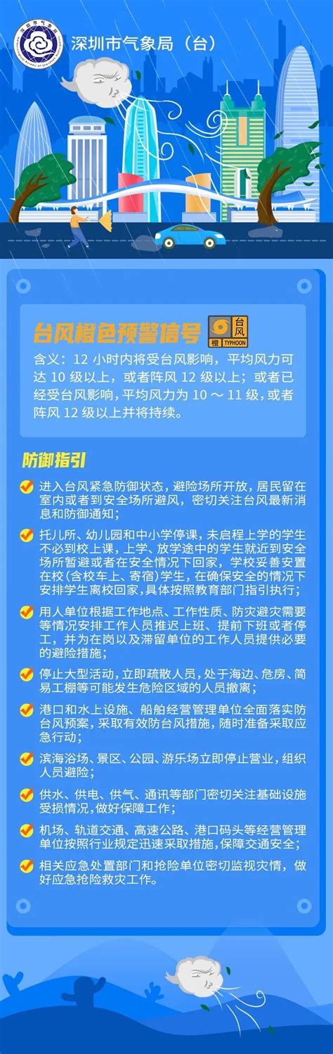 请注意！全市台风橙色预警信号生效中！！澎湃号·媒体澎湃新闻 The Paper