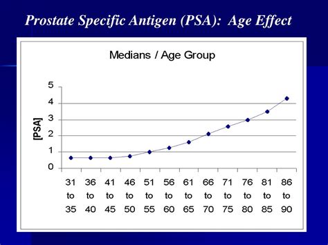 Ppt Cancer Biology Powerpoint Presentation Free Download Id5740450